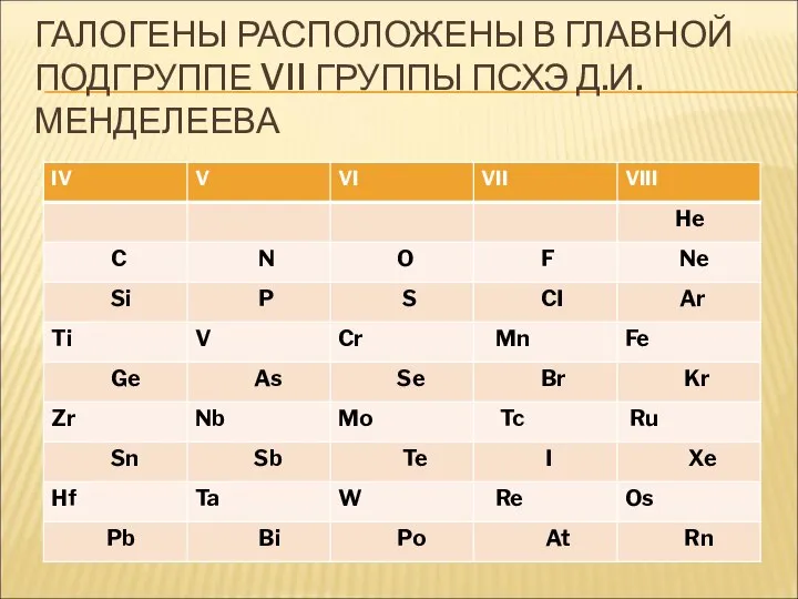 ГАЛОГЕНЫ РАСПОЛОЖЕНЫ В ГЛАВНОЙ ПОДГРУППЕ VII ГРУППЫ ПСХЭ Д.И. МЕНДЕЛЕЕВА