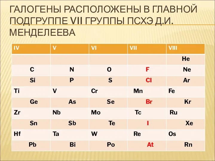 ГАЛОГЕНЫ РАСПОЛОЖЕНЫ В ГЛАВНОЙ ПОДГРУППЕ VII ГРУППЫ ПСХЭ Д.И. МЕНДЕЛЕЕВА