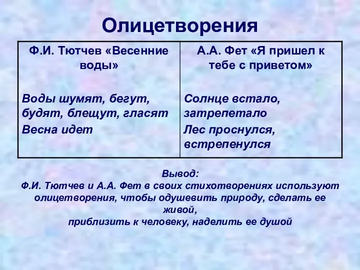 Олицетворения Вывод: Ф.И. Тютчев и А.А. Фет в своих стихотворениях используют