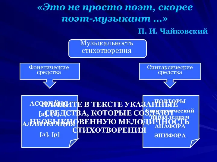 «Это не просто поэт, скорее поэт-музыкант …» П. И. Чайковский Музыкальность