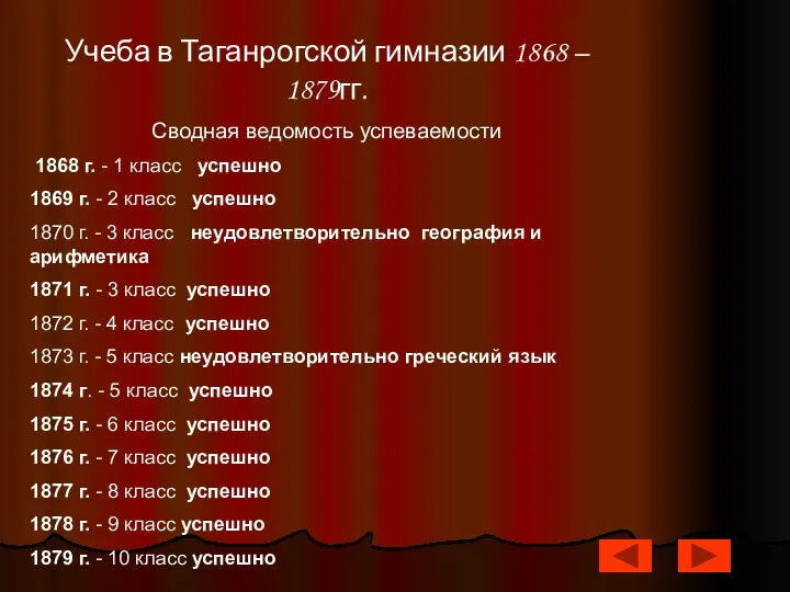 Учеба в Таганрогской гимназии 1868 – 1879гг. Сводная ведомость успеваемости 1868