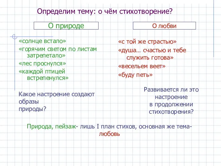 Определим тему: о чём стихотворение? «солнце встало» «горячим светом по листам