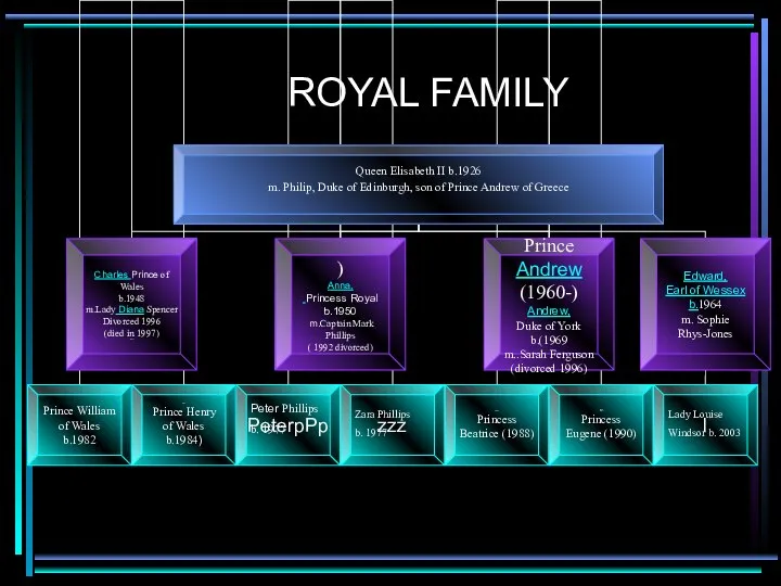 ROYAL FAMILY Peter Phillips b. 1977 Lady Louise Windsor b. 2003 Zara Phillips b. 1977