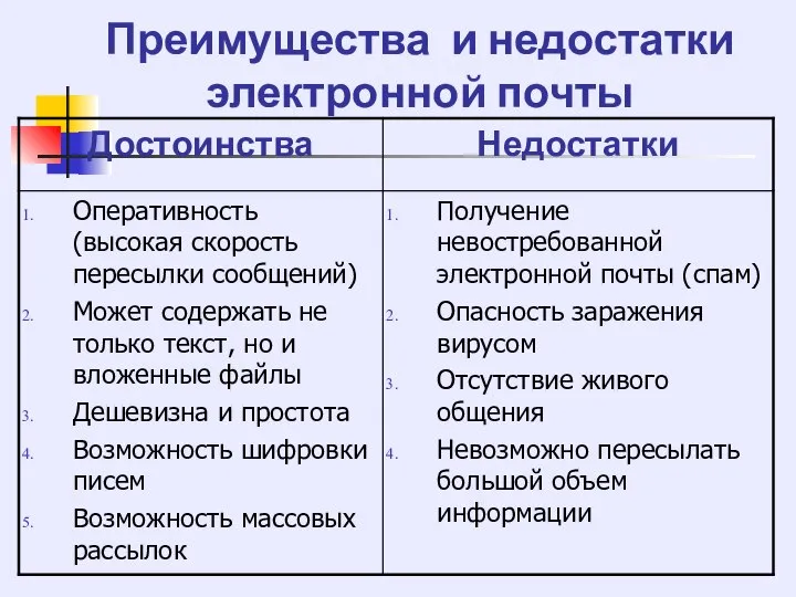 Преимущества и недостатки электронной почты