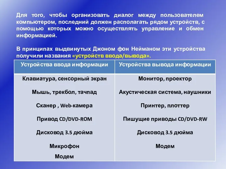 Для того, чтобы организовать диалог между пользователем компьютером, последний должен располагать