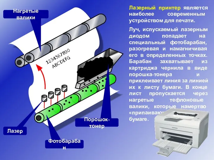 1234567890 ABCDEFG Лазерный принтер является наиболее современным устройством для печати. Луч,