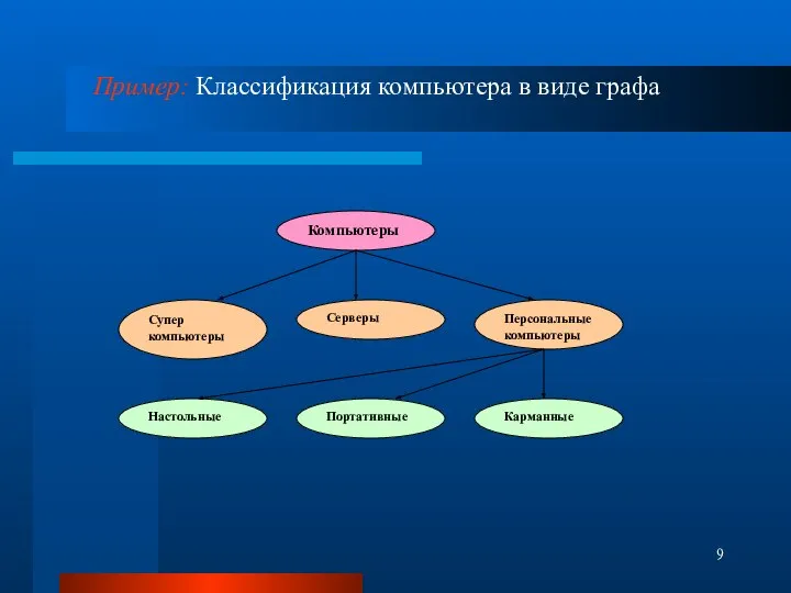 Пример: Классификация компьютера в виде графа