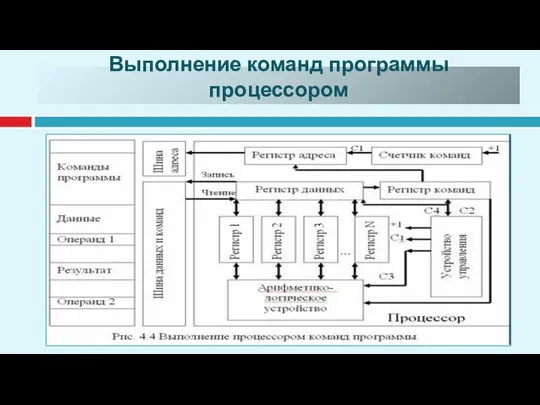 Выполнение команд программы процессором