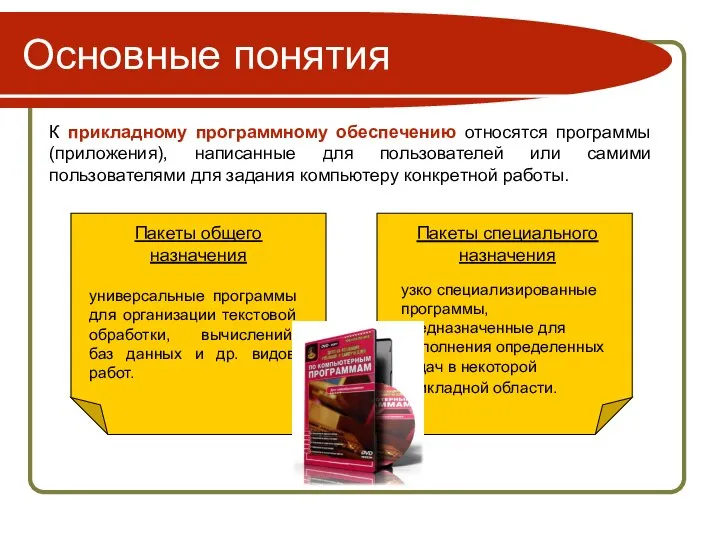 Основные понятия К прикладному программному обеспечению относятся программы (приложения), написанные для