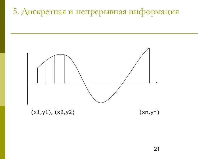 5. Дискретная и непрерывная информация (x1,y1), (x2,y2) (хn,yn)