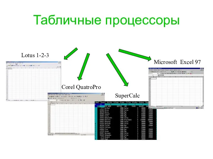 Табличные процессоры Lotus 1-2-3 Corel QuatroPro SuperCalc Microsoft Excel 97