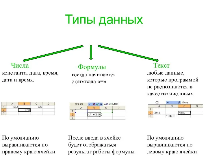 Типы данных Числа Формулы Текст константа, дата, время, дата и время.