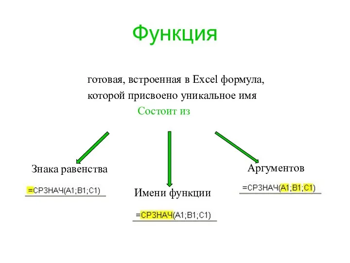 Функция Знака равенства Имени функции Аргументов готовая, встроенная в Excel формула,