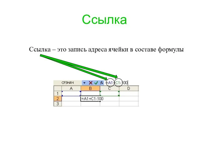 Ссылка Ссылка – это запись адреса ячейки в составе формулы