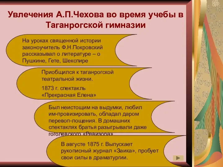 Увлечения А.П.Чехова во время учебы в Таганрогской гимназии На уроках священной