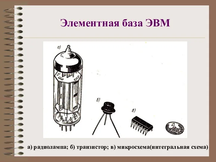 Элементная база ЭВМ а) радиолампа; б) транзистор; в) микросхема(интегральная схема)