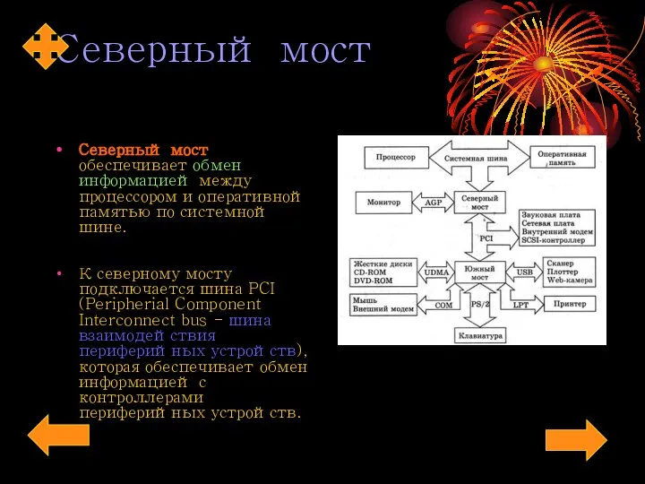 Северный мост Северный мост обеспечивает обмен информацией между процессором и оперативной