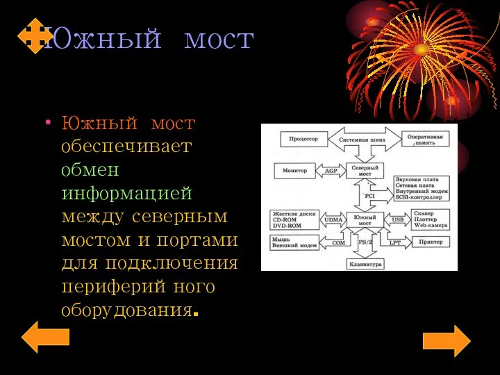 Южный мост Южный мост обеспечивает обмен информацией между северным мостом и портами для подключения периферийного оборудования.