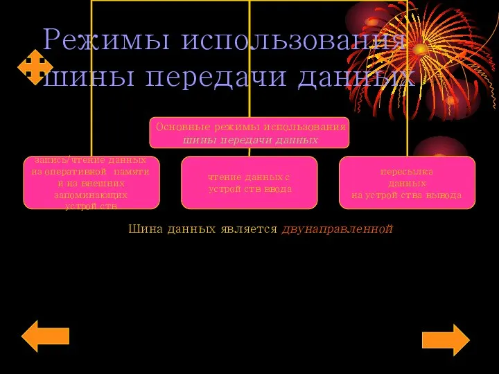 Режимы использования шины передачи данных Шина данных является двунаправленной