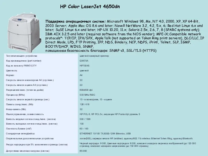 HP Color LaserJet 4650dn Поддержка операционных систем: Microsoft Windows 98, Me,