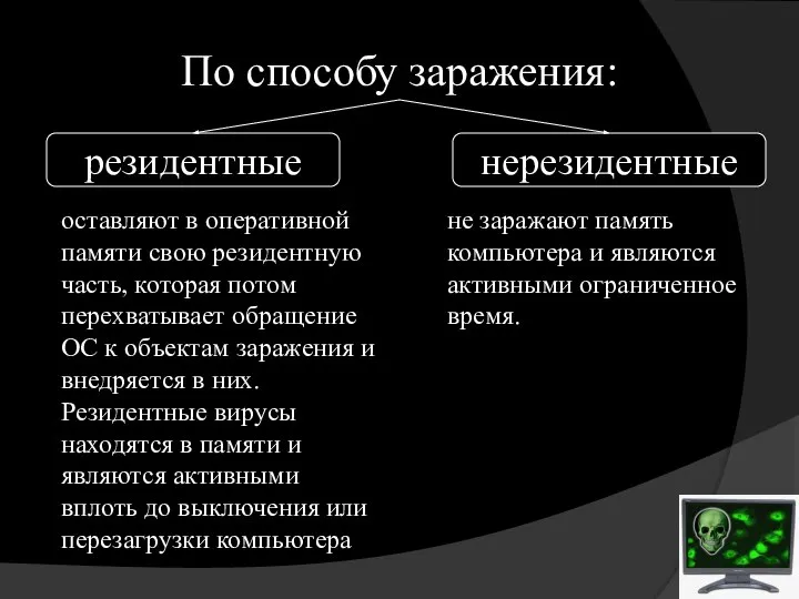 По способу заражения: нерезидентные резидентные оставляют в оперативной памяти свою резидентную