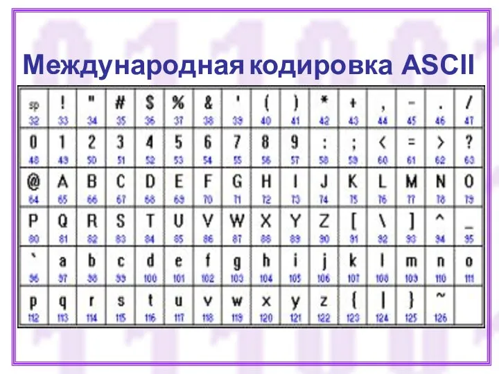 Компьютер различает символы по кодам. В качестве международного стандарта принята кодовая