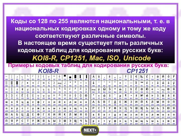 Коды со 128 по 255 являются национальными, т. е. в национальных