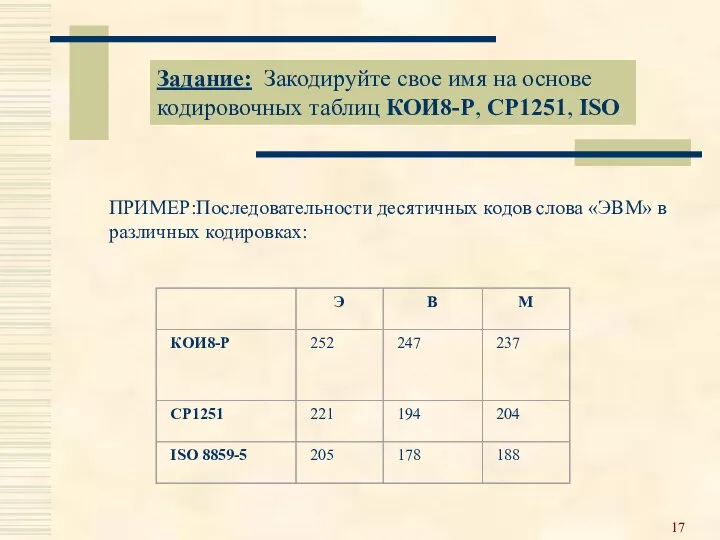 Задание: Закодируйте свое имя на основе кодировочных таблиц КОИ8-Р, СР1251, ISO