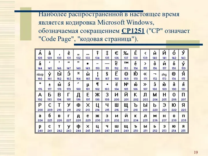 Наиболее распространенной в настоящее время является кодировка Microsoft Windows, обозначаемая сокращением