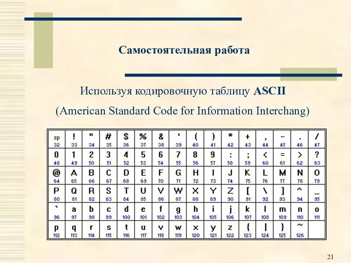 Самостоятельная работа Используя кодировочную таблицу ASCII (American Standard Code for Information Interchang)