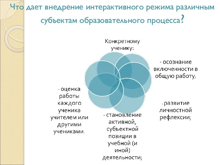 Что дает внедрение интерактивного режима различным субъектам образовательного процесса?