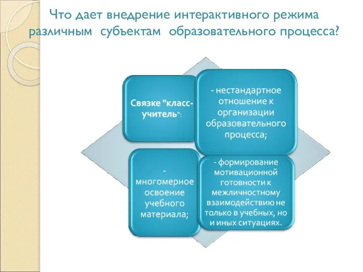 Что дает внедрение интерактивного режима различным субъектам образовательного процесса?