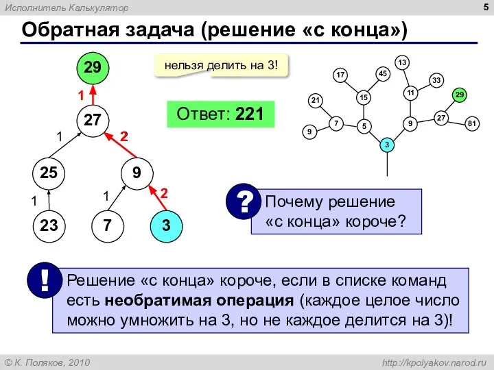 Обратная задача (решение «с конца») 29 нельзя делить на 3! 27