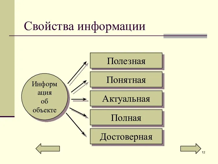 Свойства информации