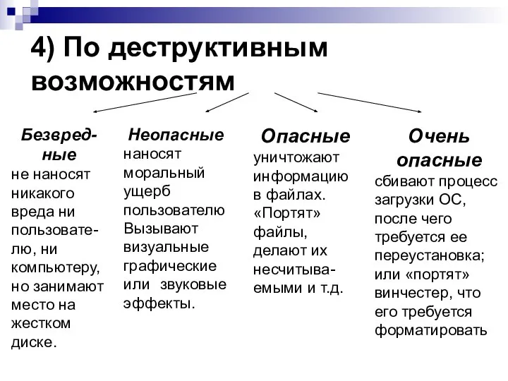 4) По деструктивным возможностям