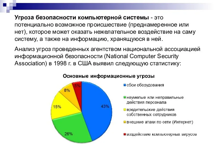 Угроза безопасности компьютерной системы - это потенциально возможное происшествие (преднамеренное или