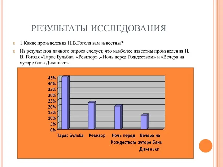 РЕЗУЛЬТАТЫ ИССЛЕДОВАНИЯ 1.Какие произведения Н.В.Гоголя вам известны? Из результатов данного опроса