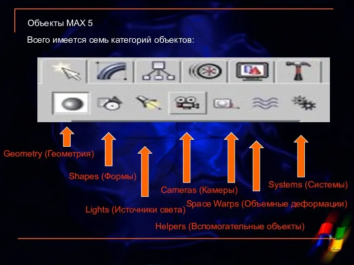 Объекты МАХ 5 Всего имеется семь категорий объектов: Geometry (Геометрия) Shapes
