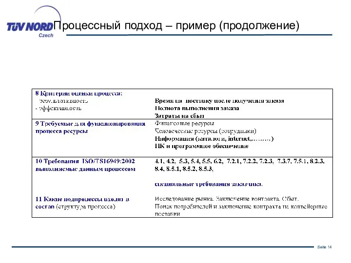 Процессный подход – пример (продолжение)