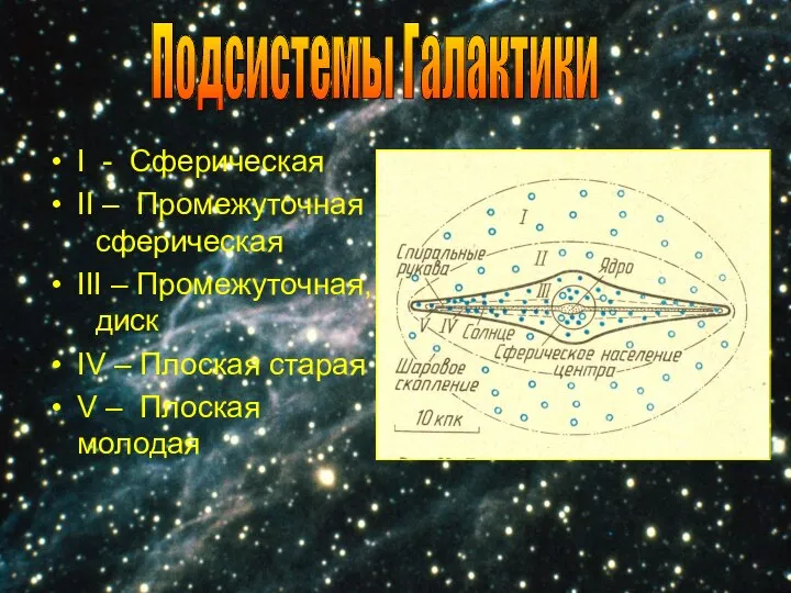 Подсистемы Галактики I - Сферическая II – Промежуточная сферическая III –