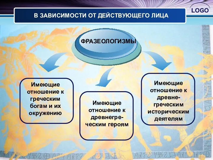 В ЗАВИСИМОСТИ ОТ ДЕЙСТВУЮЩЕГО ЛИЦА Имеющие отношение к греческим богам и