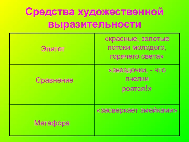 Средства художественной выразительности