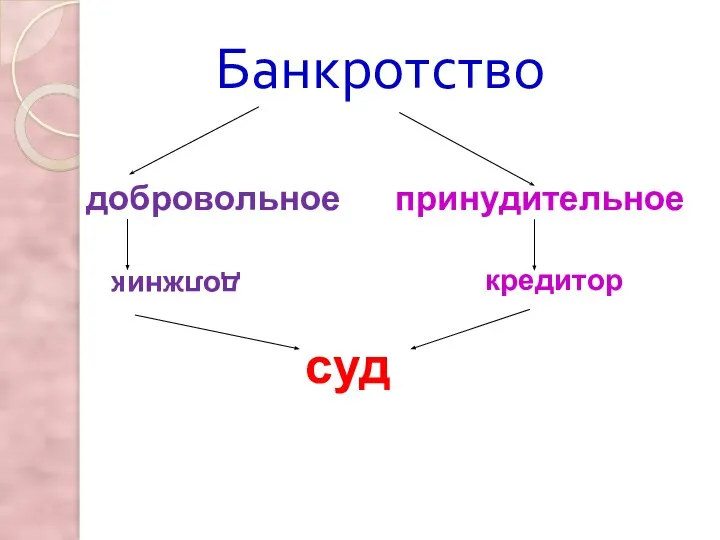 Банкротство добровольное принудительное должник кредитор суд