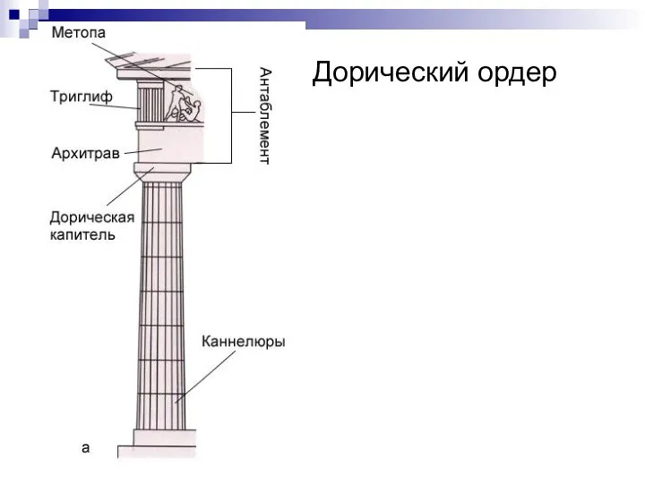 Дорический ордер