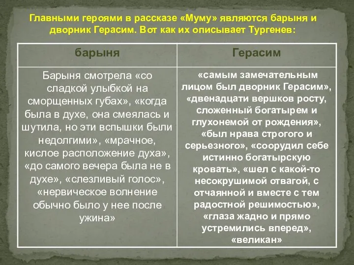 Главными героями в рассказе «Муму» являются барыня и дворник Герасим. Вот как их описывает Тургенев: