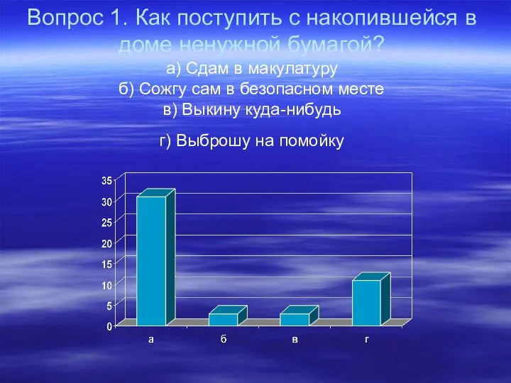 Вопрос 1. Как поступить с накопившейся в доме ненужной бумагой? а)