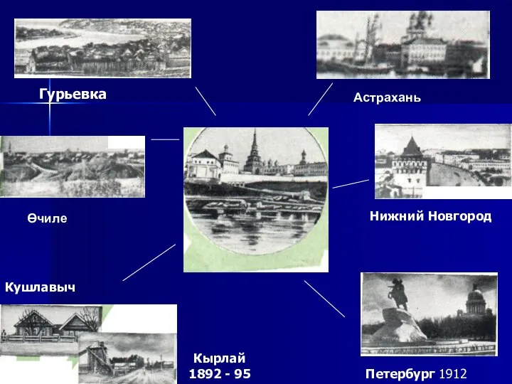 Петербург 1912 Нижний Новгород Кырлай 1892 - 95 Кушлавыч