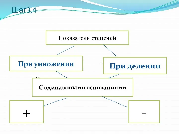 Шаг3,4 показатели степеней При умножении При делении С одинаковыми основаниями Показатели