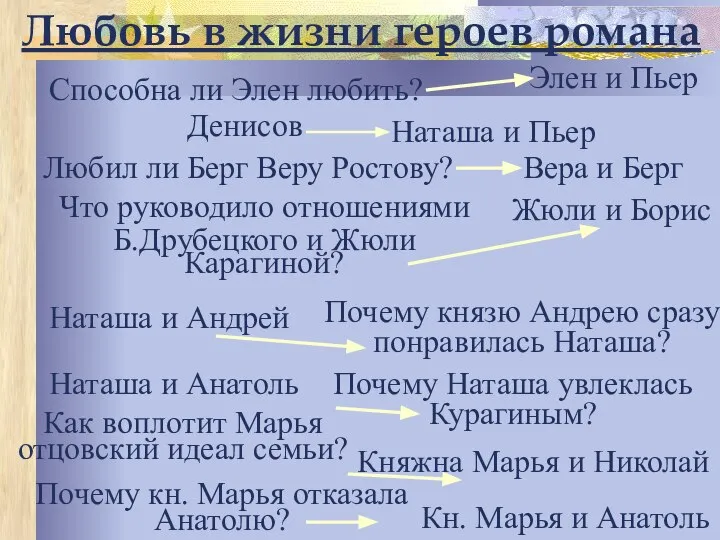 Любил ли Берг Веру Ростову? Вера и Берг Что руководило отношениями