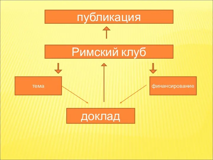 публикация Римский клуб тема финансирование доклад